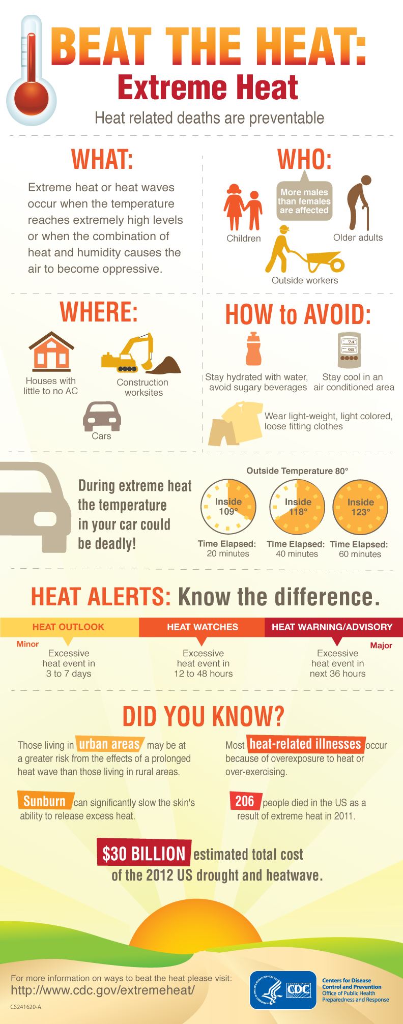 extreme-heat-infographic-final-jpeg