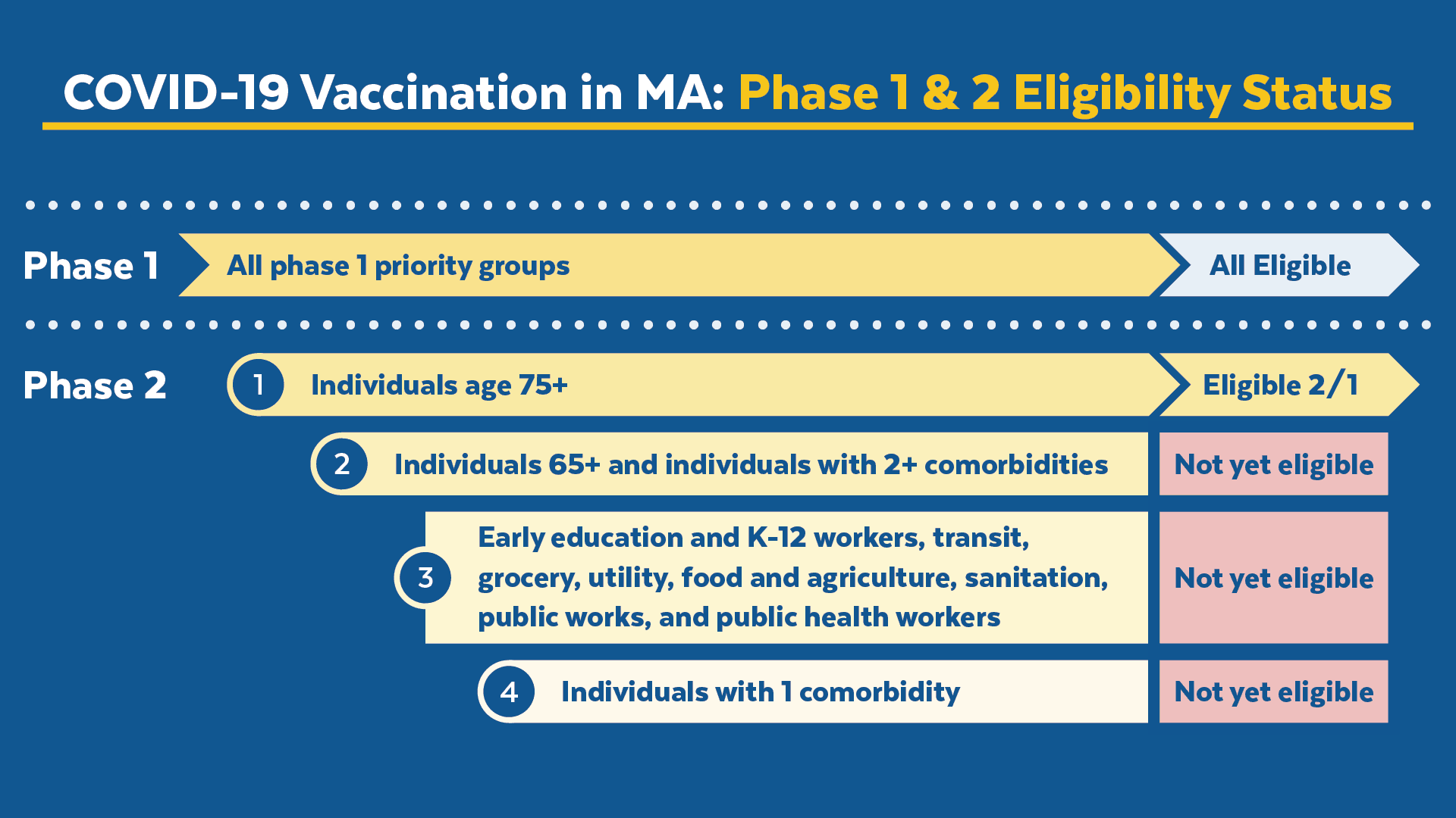 COVIDvaccine_Phases-One-and-Two-Timing-by-Group_v01_Social_1920x1080-No-URL